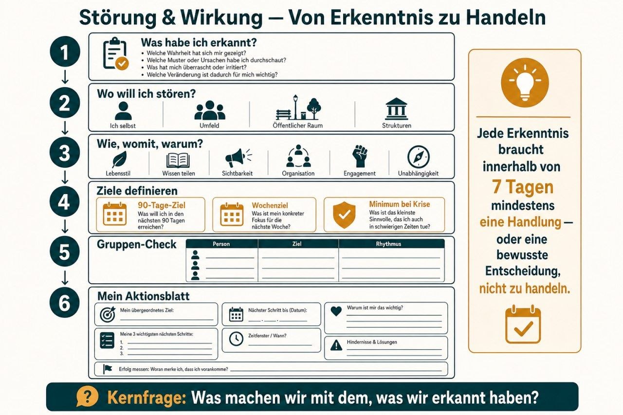 Was ist Störung & Wirkung?